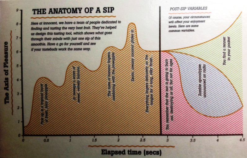 Anatomy of a Sip3